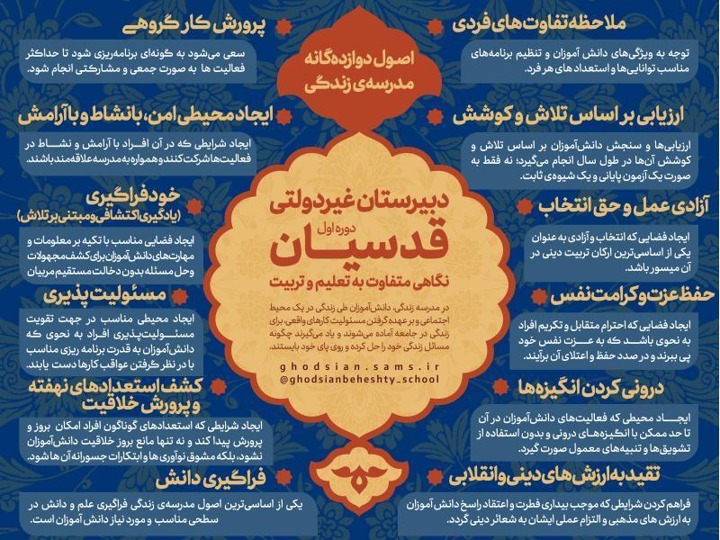 اصول 12 گانه آموزشی تربیتی دبیرستان